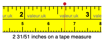 2 31/51 inches on a tape measure
