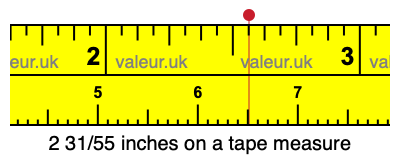 2 31/55 inches on a tape measure