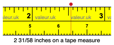 2 31/58 inches on a tape measure