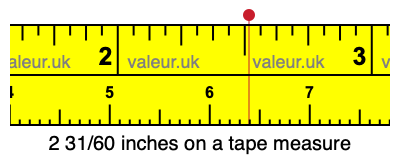 2 31/60 inches on a tape measure