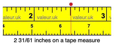 2 31/61 inches on a tape measure