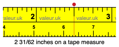 2 31/62 inches on a tape measure