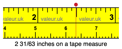 2 31/63 inches on a tape measure