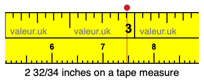 2 32/34 inches on a tape measure