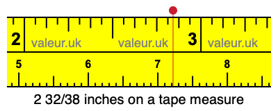 2 32/38 inches on a tape measure