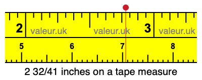 2 32/41 inches on a tape measure