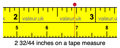 2 32/44 inches on a tape measure