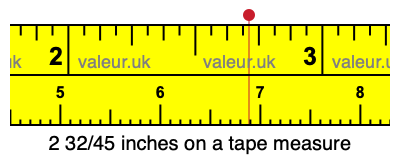 2 32/45 inches on a tape measure 2 32/45 inches on a tape measure