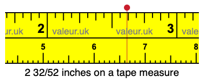 2 32/52 inches on a tape measure