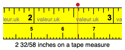 2 32/58 inches on a tape measure