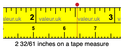 2 32/61 inches on a tape measure