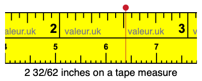 2 32/62 inches on a tape measure