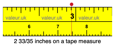 2 33/35 inches on a tape measure