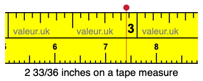 2 33/36 inches on a tape measure