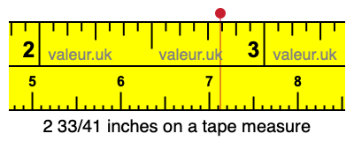 2 33/41 inches on a tape measure