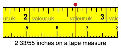 2 33/55 inches on a tape measure