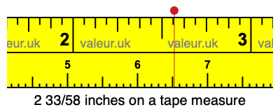 2 33/58 inches on a tape measure