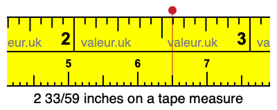 2 33/59 inches on a tape measure 2 33/59 inches on a tape measure