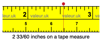 2 33/60 inches on a tape measure