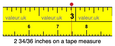 2 34/36 inches on a tape measure