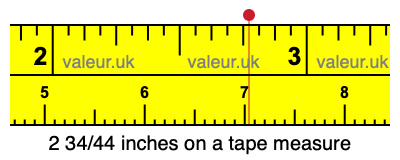 2 34/44 inches on a tape measure