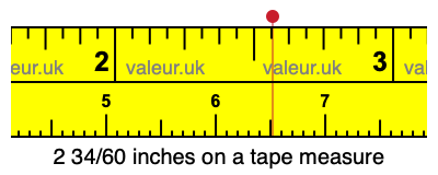 2 34/60 inches on a tape measure