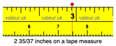 2 35/37 inches on a tape measure 2 35/37 inches on a tape measure