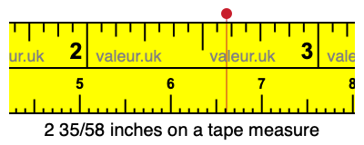 2 35/58 inches on a tape measure