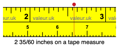 2 35/60 inches on a tape measure 2 35/60 inches on a tape measure