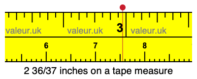 2 36/37 inches on a tape measure 2 36/37 inches on a tape measure