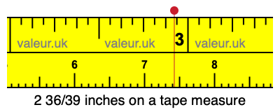 2 36/39 inches on a tape measure