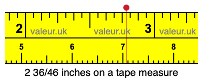 2 36/46 inches on a tape measure