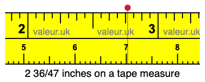 2 36/47 inches on a tape measure