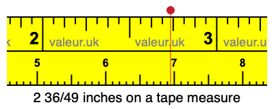 2 36/49 inches on a tape measure 2 36/49 inches on a tape measure