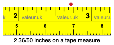 2 36/50 inches on a tape measure