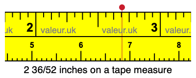 2 36/52 inches on a tape measure