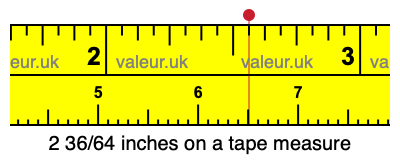 2 36/64 inches on a tape measure