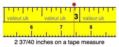 2 37/40 inches on a tape measure 2 37/40 inches on a tape measure
