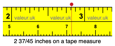 2 37/45 inches on a tape measure