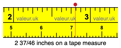 2 37/46 inches on a tape measure 2 37/46 inches on a tape measure