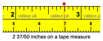2 37/50 inches on a tape measure