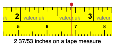 2 37/53 inches on a tape measure