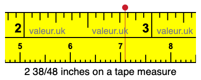 2 38/48 inches on a tape measure