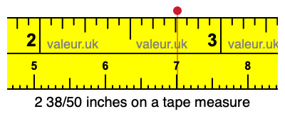 2 38/50 inches on a tape measure