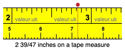 2 39/47 inches on a tape measure