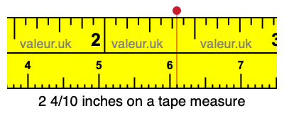 2 4/10 inches on a tape measure 2 4/10 inches on a tape measure
