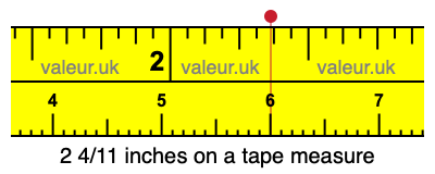 2 4/11 inches on a tape measure 2 4/11 inches on a tape measure