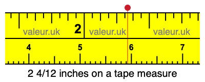 2 4/12 inches on a tape measure
