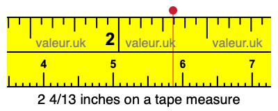 2 4/13 inches on a tape measure 2 4/13 inches on a tape measure