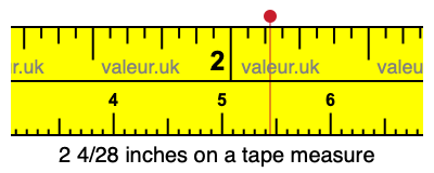 2 4/28 inches on a tape measure